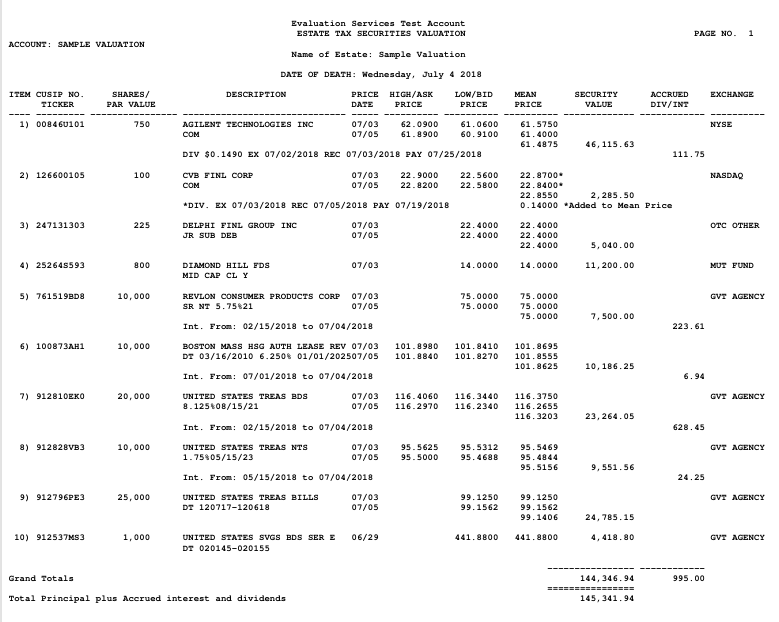 Sample Estate Tax Valuation Image