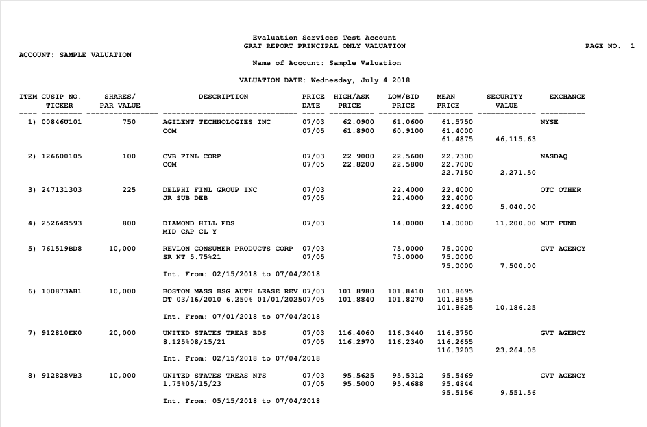 Sample Estate Tax Valuation Image