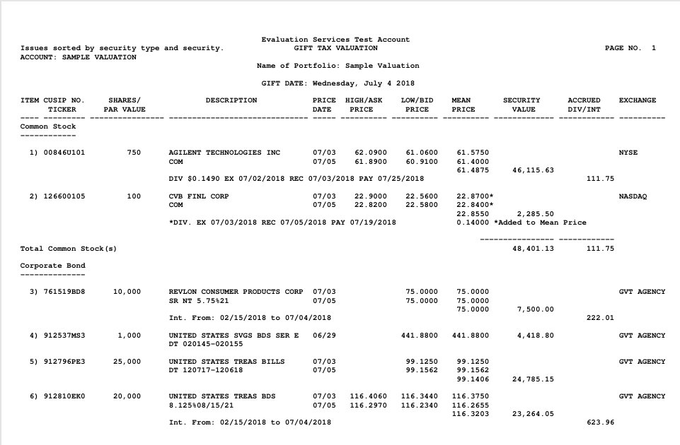 Sample Estate Tax Valuation Image